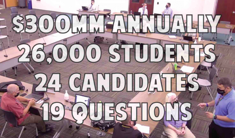 $300MM Annually 26,000 Students 24 Candidates, 19 Questions